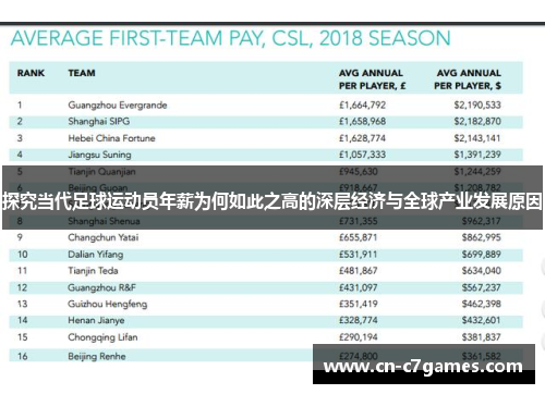 探究当代足球运动员年薪为何如此之高的深层经济与全球产业发展原因
